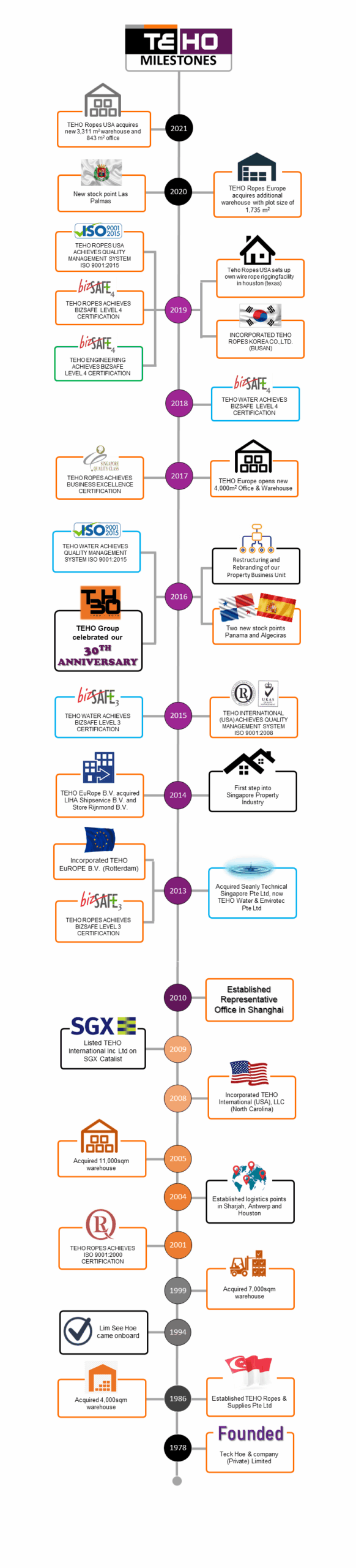Tehoropes Rope Protection